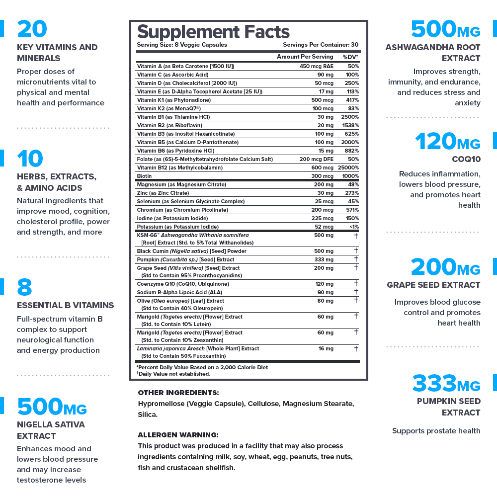 Triumph Multivitamin for Men