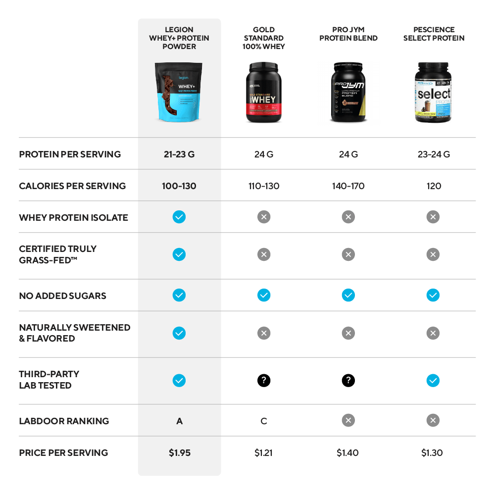 Whey+ Grass-Fed Whey Protein – Chocolate